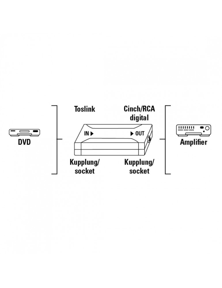 Оптичен конвертор HAMA 42905, Optical IN ODT (Toslink)/Coax OUT, Сребрист
