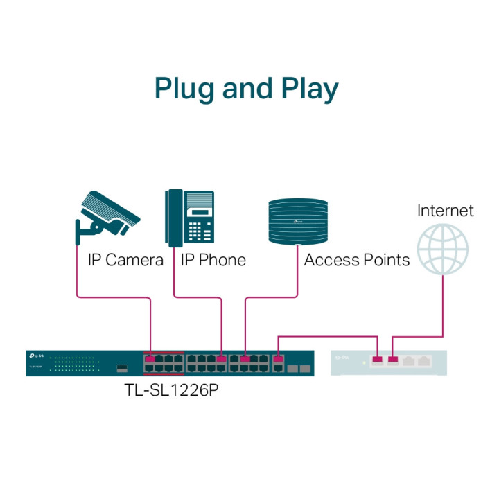 Комутатор TP-Link TL-SL1226P с 2-гигабитни PoE  порта, 24-портов неуправляем 10/100 Mbps