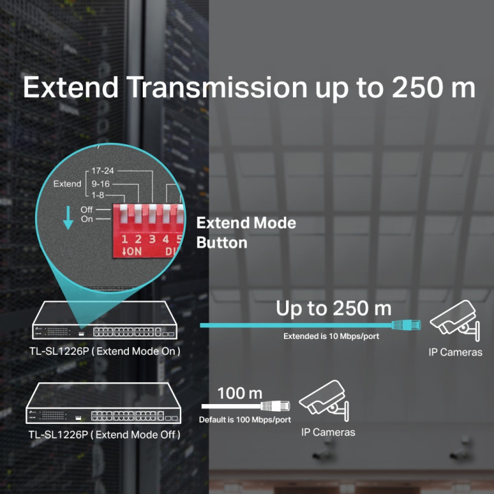 Комутатор TP-Link TL-SL1226P с 2-гигабитни PoE  порта, 24-портов неуправляем 10/100 Mbps