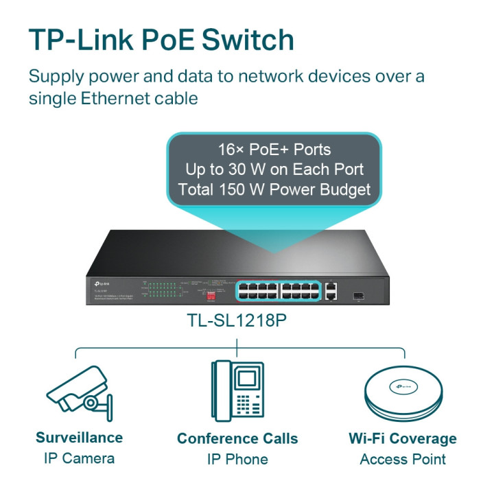 Комутатор с 16-PoE  порта TP-Link TL-SL1218P, 16-портов 10/100 Mbps 2-порта gigabit PoE