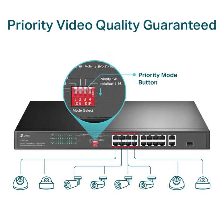 Комутатор с 16-PoE  порта TP-Link TL-SL1218P, 16-портов 10/100 Mbps 2-порта gigabit PoE