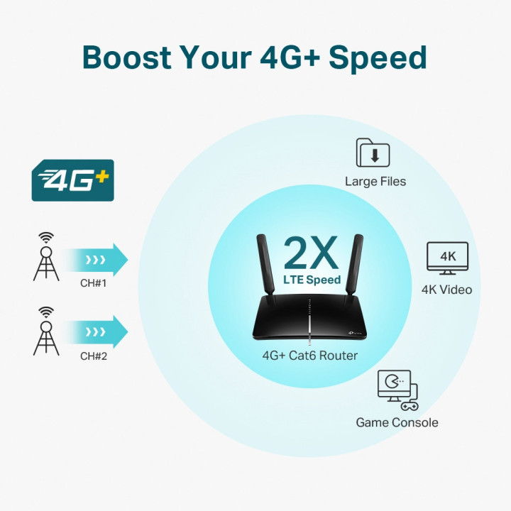 Двулентов безжичен рутер TP-Link Archer MR600 AC1200, 4G