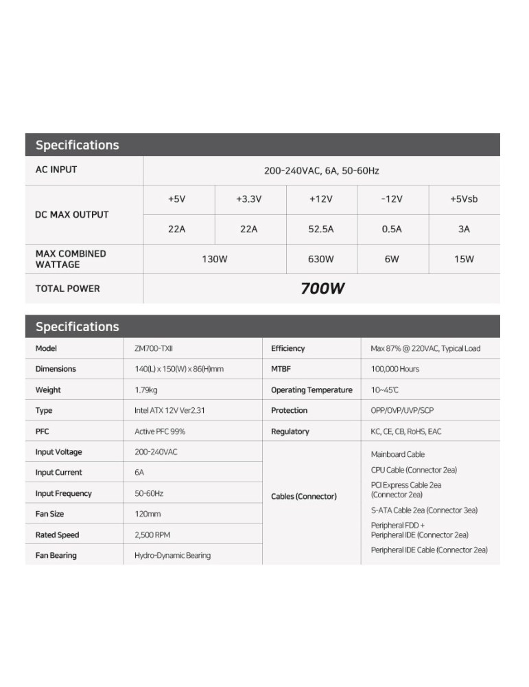 Захранване Zalman MegaMax 700W 80 ZM700-TXII