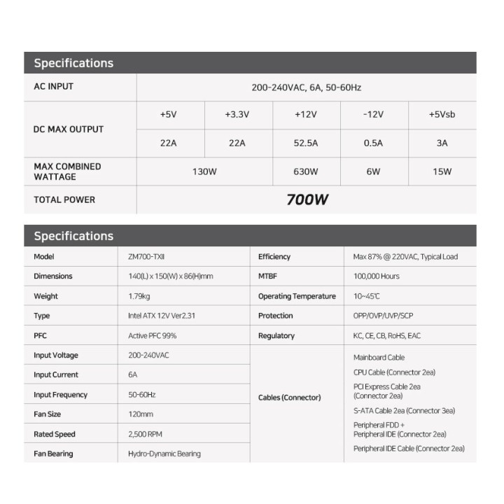 Захранване Zalman MegaMax 700W 80  ZM700-TXII
