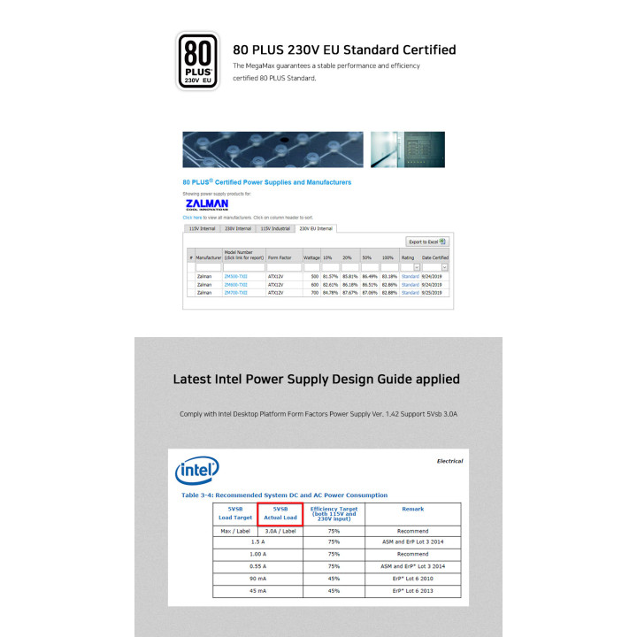 Захранване Zalman MegaMax 600W 80  ZM600-TXII