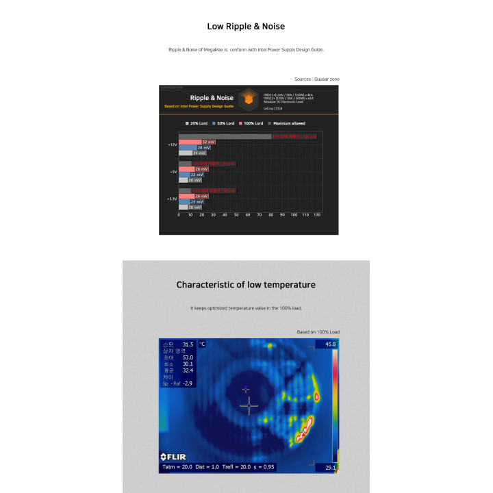 Захранване Zalman MegaMax 600W 80  ZM600-TXII