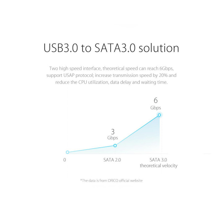 Кутия за диск Orico 3.5" -  USB3.0 UASP black - 3569S3