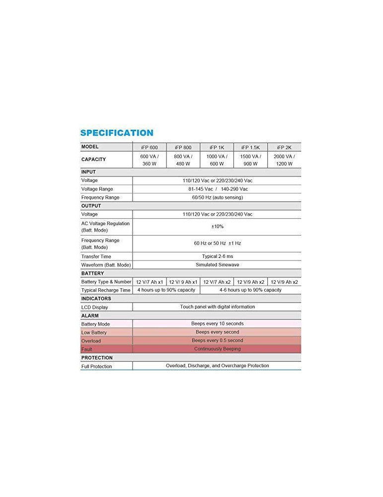 Токозахранващо устройство FSP Group IFP1000
