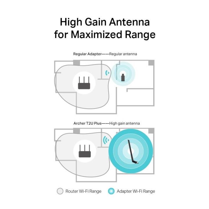 Безжичен адаптер TP-LINK Archer T2U PLUS AC600