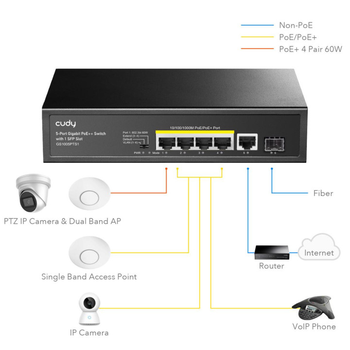 Суич Cudy GS1005PTS1, 5 портов, 10/100/1000, PoE  Switch 120W, 1 SFP Slot