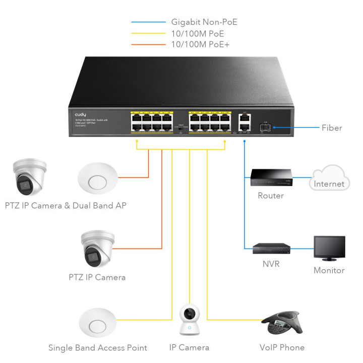 Суич Cudy FS1018PS1, 16 x 10/100 PoE  Switch 190W, 2 x Gigabit порта, 1 x SFP Slot