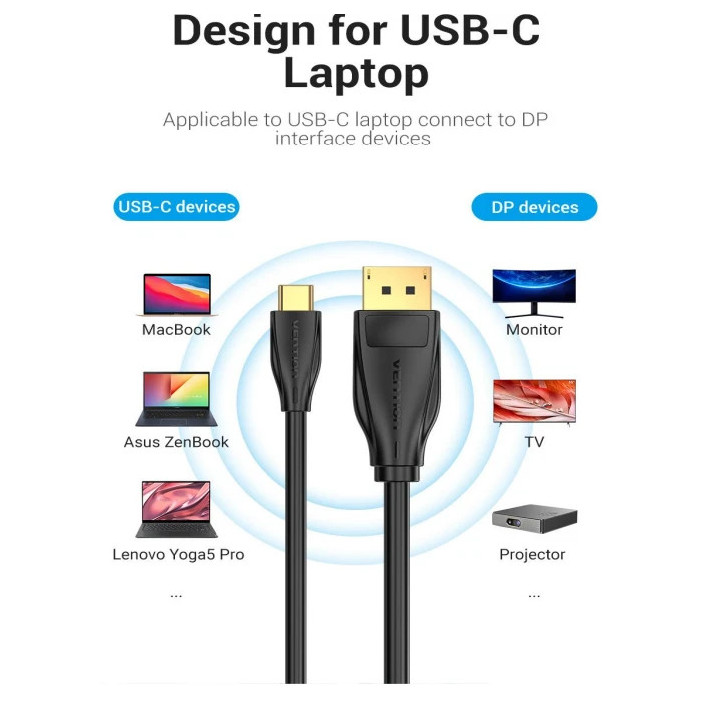 Кабел Vention Type-C to DisplayPort - 1.5m 8K Black - CGYBG