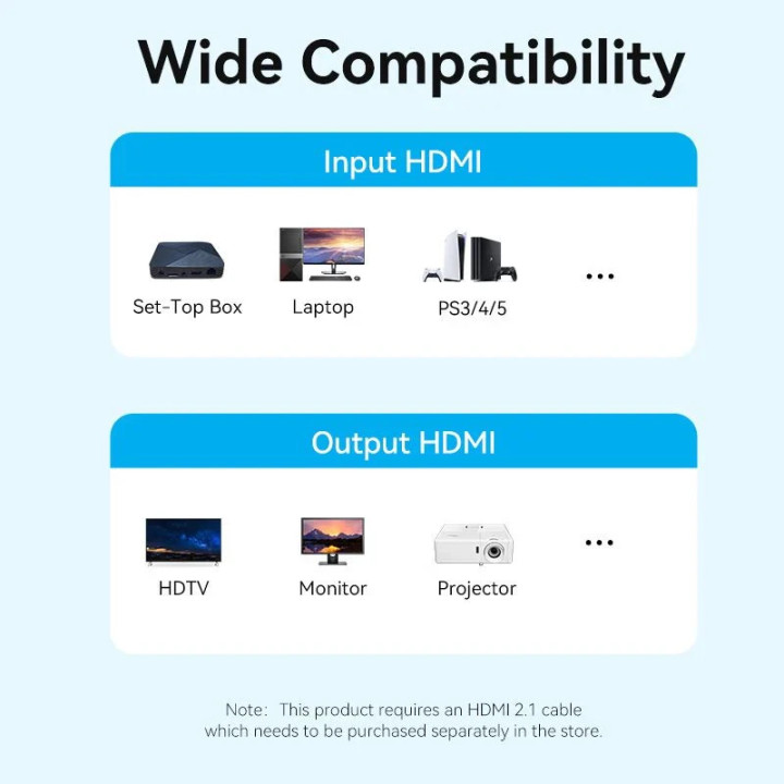 Адаптер Vention HDMI M / HDMI F - AIVH0