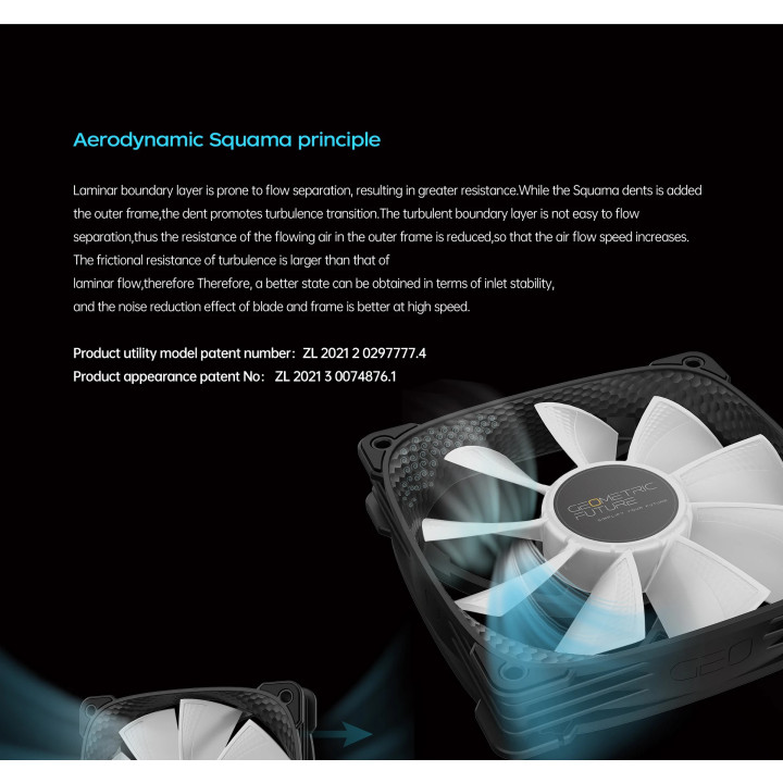 Комплект вентилатори Geometric Future Squama 2505Y, Pack 3-in-1 - 1F2505Y312000