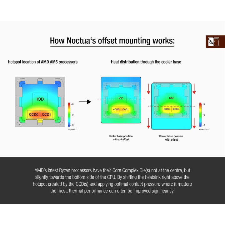 Монтажен комплект Noctua Mounting KIT - NM-AMB13