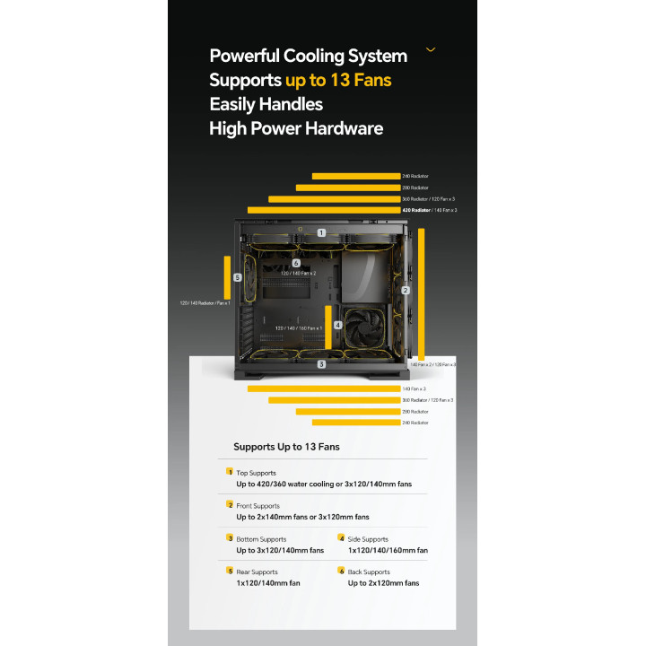 Кутия за компютър Geometric Future Model 5 Vent Black/Yellow, EATX - 1AM5VTBY00100