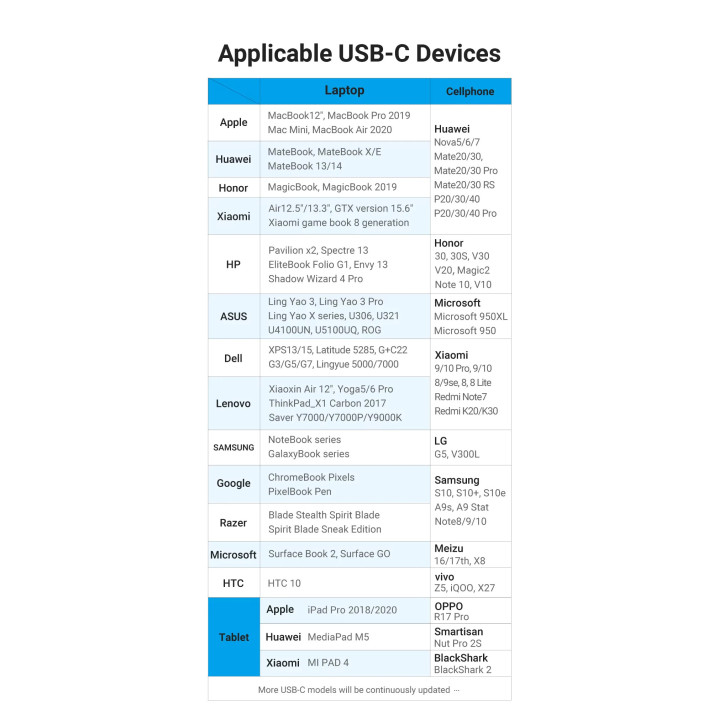 Кабел Vention USB 2.0 Type-C to Type-C - 2.0M Black 5A Fast Charge - TAEHH