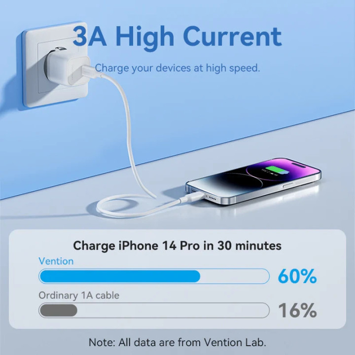 Кабел Vention Cable USB 2.0 Type-C to Lighting 1m White - LAKWF
