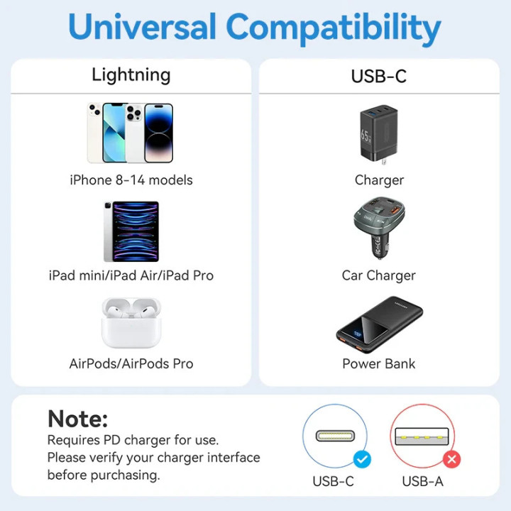 Кабел Vention Cable USB 2.0 Type-C to Lighting 1m White - LAKWF