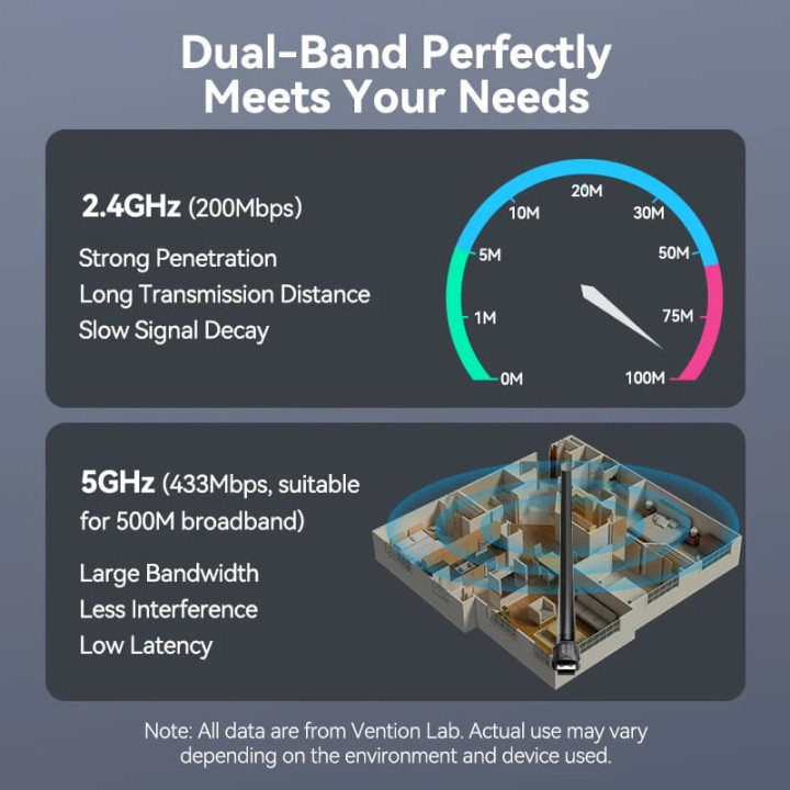 Безжичен адаптер Vention WiFi USB adapter Dual Band, 650Mbps, Black - KDTB0