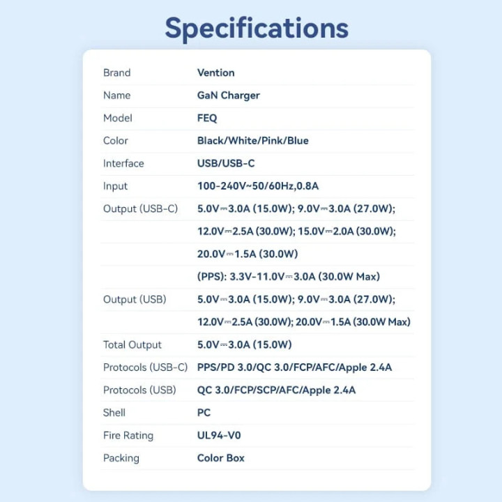 Зарядно за стена Vention Charger Wall GaN - QC3.0   Power Distribution Type-C 30W - FEQW0-EU