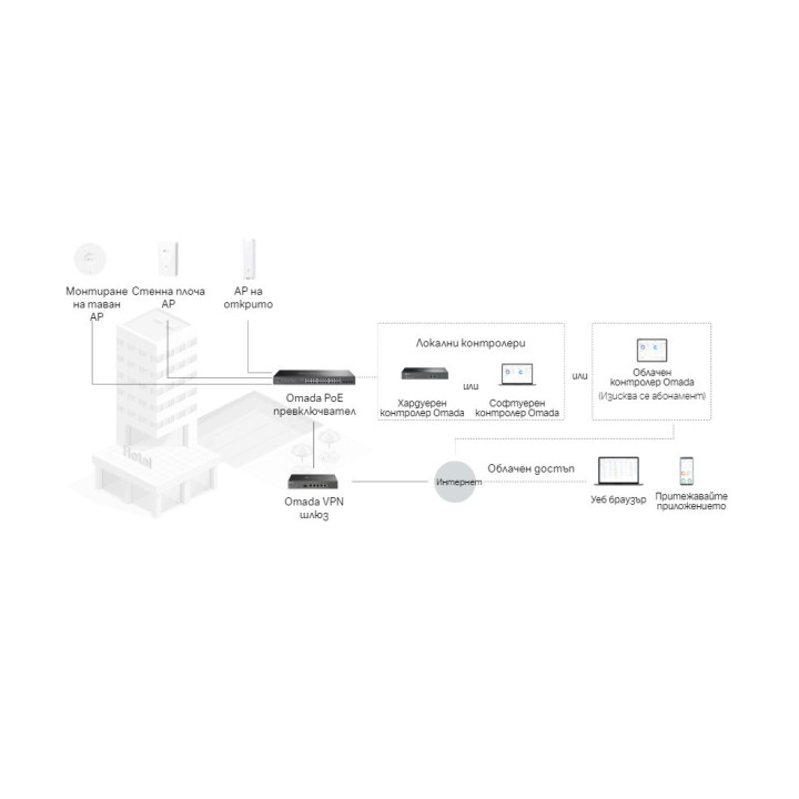 28-портов гигабитен управляем комутатор TP-Link Omada SG2428LP с 16-портов PoE 