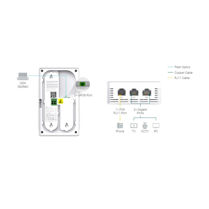 БезжичнаТочка за достъп за стенен монтаж TP-Link Omada EAP615GP-Wall GPON WiFi 6 AX1800