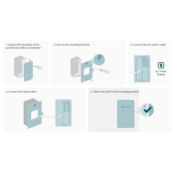 БезжичнаТочка за достъп за стенен монтаж TP-Link Omada EAP615GP-Wall GPON WiFi 6 AX1800