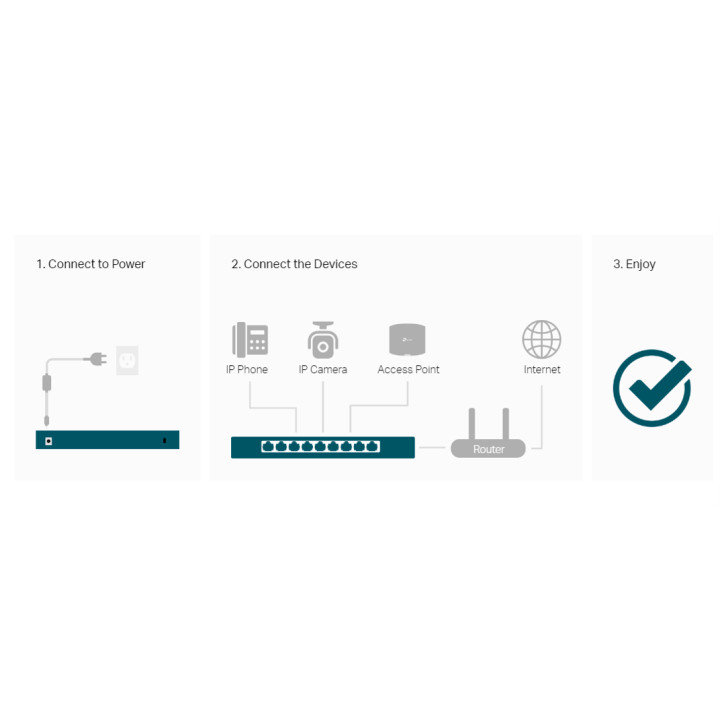 10-портов гигабитен настолен комутатор TP-Link TL-SG1210PP с 6-порта PoE  и 2-порта PoE  