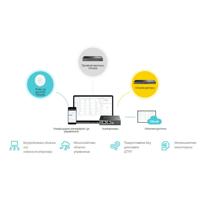 8-портов 2.5 Gbps L2  управляем комутатор TP-Link Omada SG3210X-M2