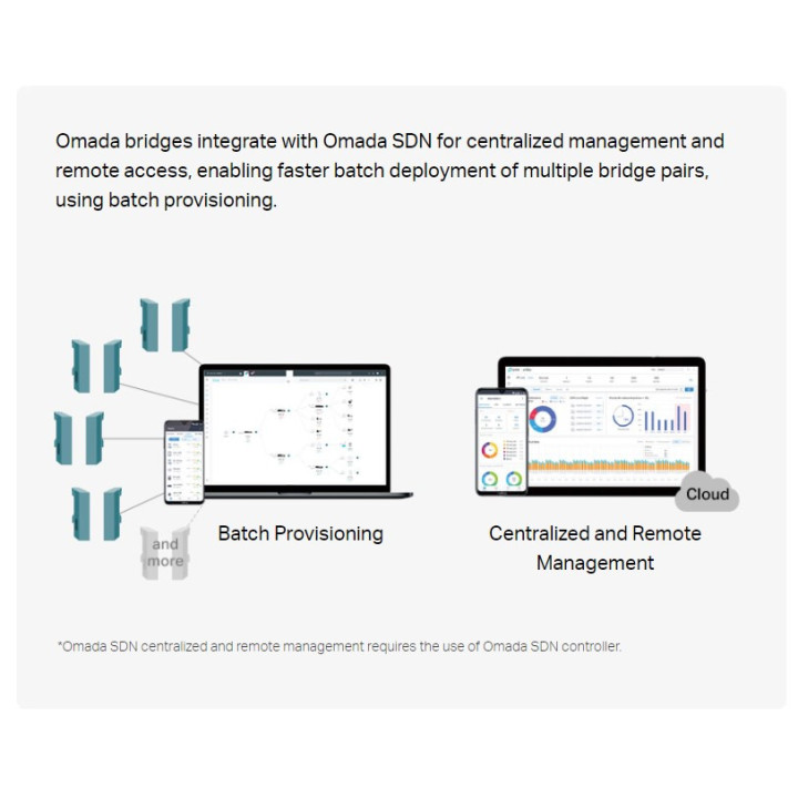 Точка за достъп TP-LINK Omada EAP215-Bridge KIT 5GHz 867Mbps Wireless Bridge за вътрешен/външен дълъг обхват