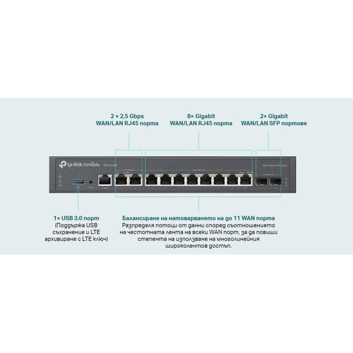 Omada мулти-гигабитов VPN рутер TP-Link ER7412-M2