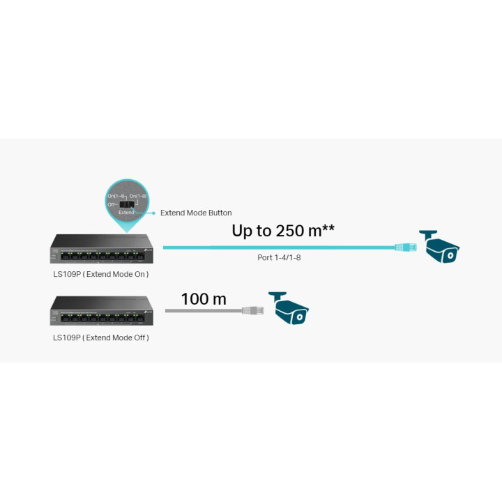 Комутатор TP-Link LS109P 9-портов 10/100Mbps с 8-портов PoE 