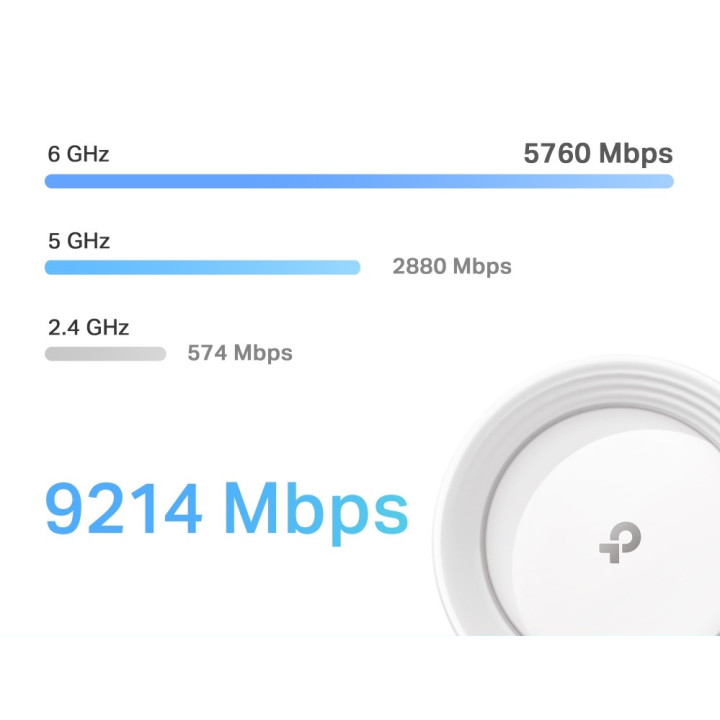 Безжична Wi-fi 7 Mesh система TP-Link Deco BE65(3-pack) BE9300