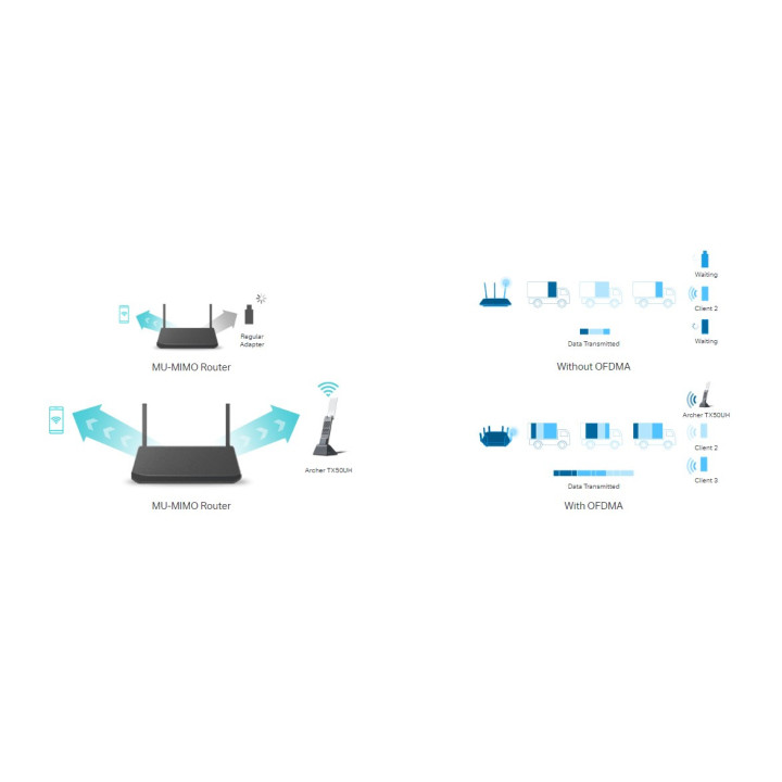 Безжичен USB 2-лентов адаптер TP-Link Archer TX50UH AX3000