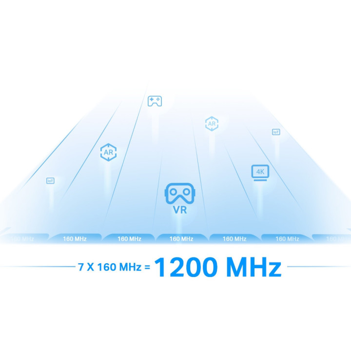 Удължител на обхват TP-Link RE815XE AXE5400 Mesh Wi-Fi 6E 3-лентов