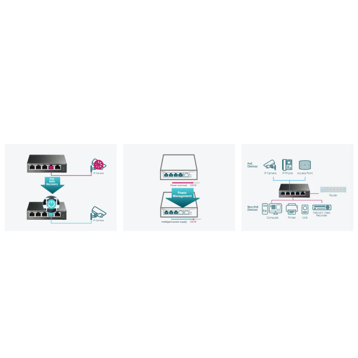 Комутатор TP-Link TL-SG105MPE 5-портов Gigabit Easy Smart Switch с 4 порта PoE 