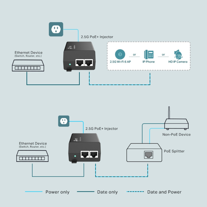 PoE  инжектор TP-Link TL-POE260S 2.5G