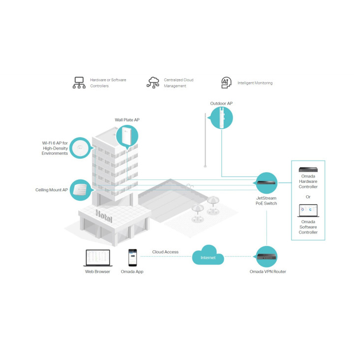 Външна безжична Точка за достъп TP-LINK EAP113-Outdoor 300 Mbps