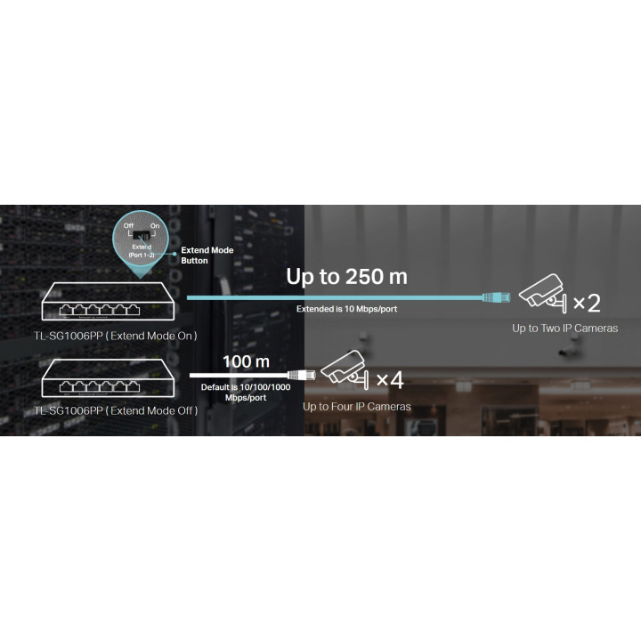 Комутатор TP-Link TL-SG1006PP 6-портов гигабитов настолен с 3-порта PoE  и 1-порта PoE  