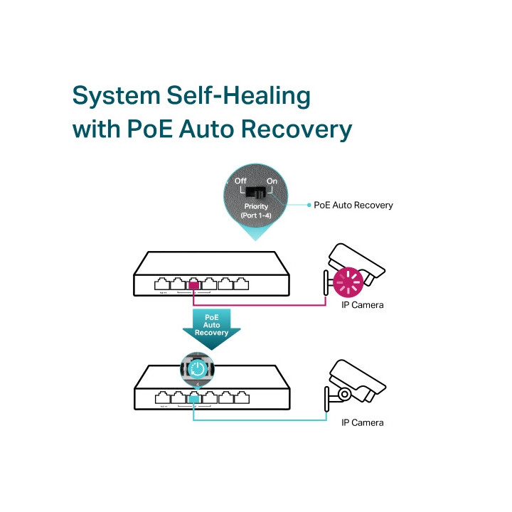 Комутатор TP-Link TL-SG1006PP 6-портов гигабитов настолен с 3-порта PoE  и 1-порта PoE  