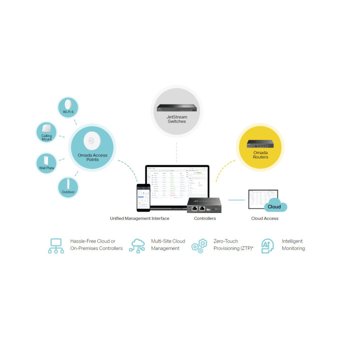 Комутатор TP-Link JetStream TL-SG3428XPP-M2 24-портов гигабит L2  управляем с 16-порта PoE  и 8-порта PoE  