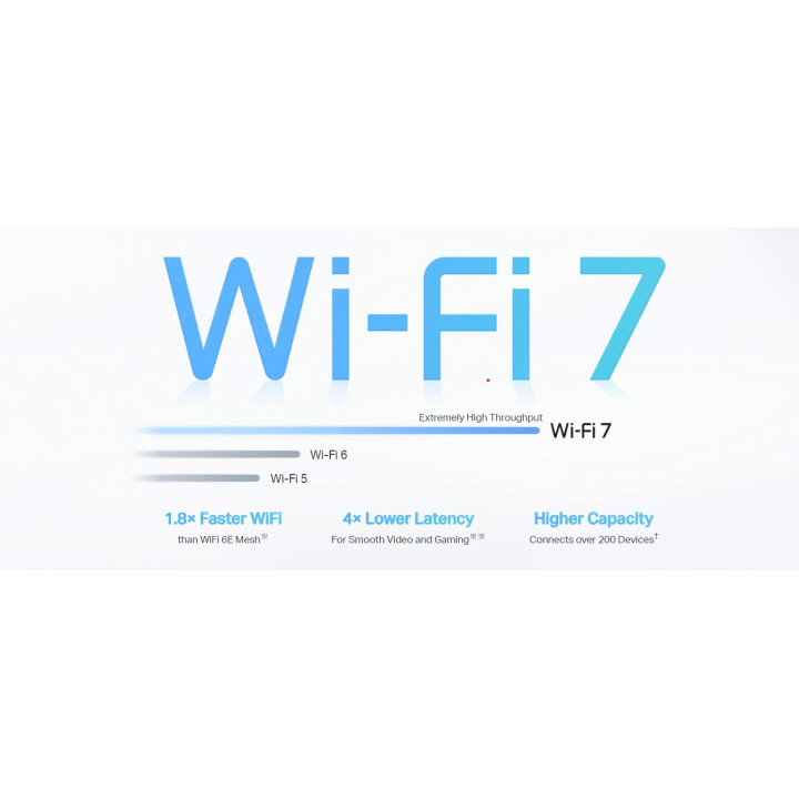 Безжична Wi-fi 7 Mesh система TP-Link Deco BE65(2-pack) BE9300