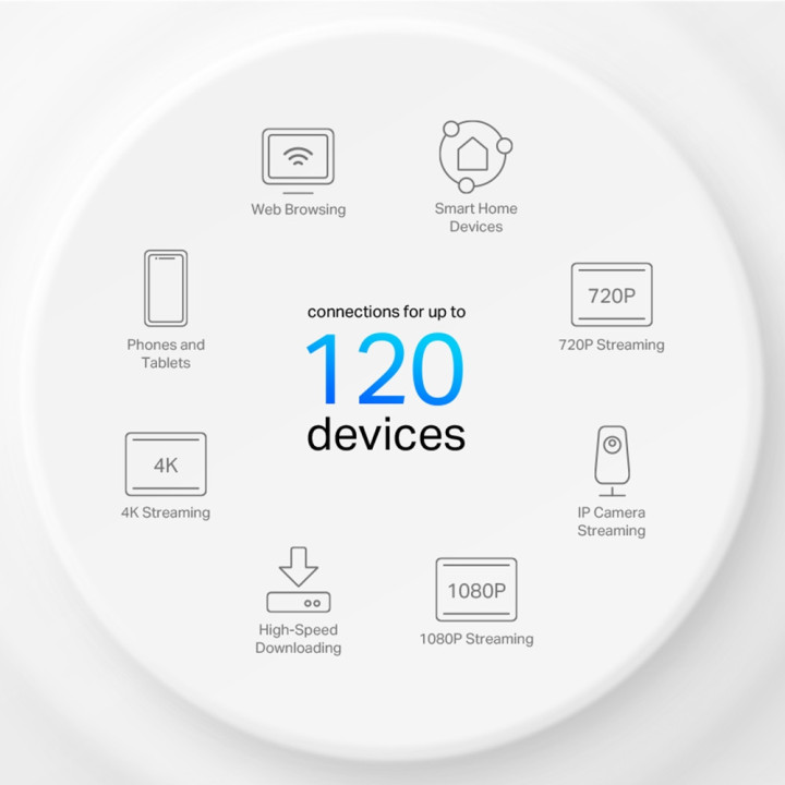 Безжична Wi-fi 6 Mesh система TP-Link Deco X10(1-pack) AX1500