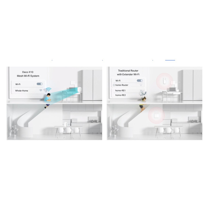 Безжична Wi-fi 6 Mesh система TP-Link Deco X10(1-pack) AX1500