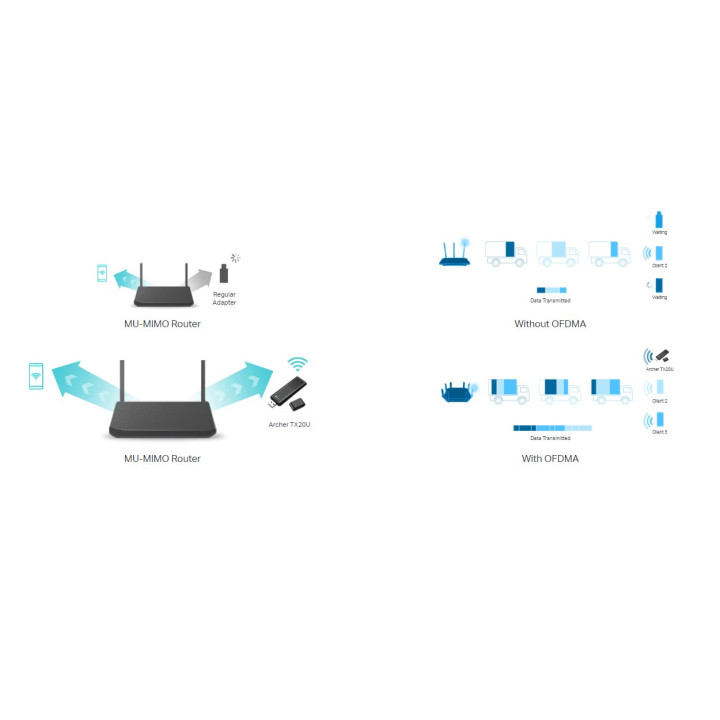 Безжичен USB 2-лентов адаптер TP-Link Archer TX20U AX1800