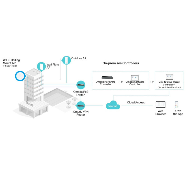 Точка за достъп TP-Link EAP653 WATER AX3000 Ceiling Mount WiFi 6 - EAP653 UR