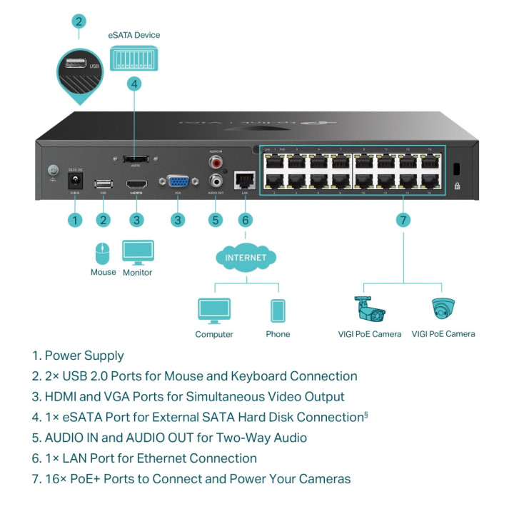 16-канален NVR TP-Link VIGI NVR2016H-16MP