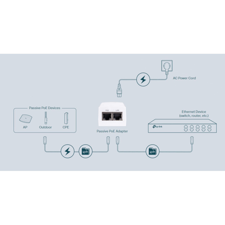 PoE адаптер пасивен TP-Link Omada POE4818G (TL-POE4818G) 48V 18W