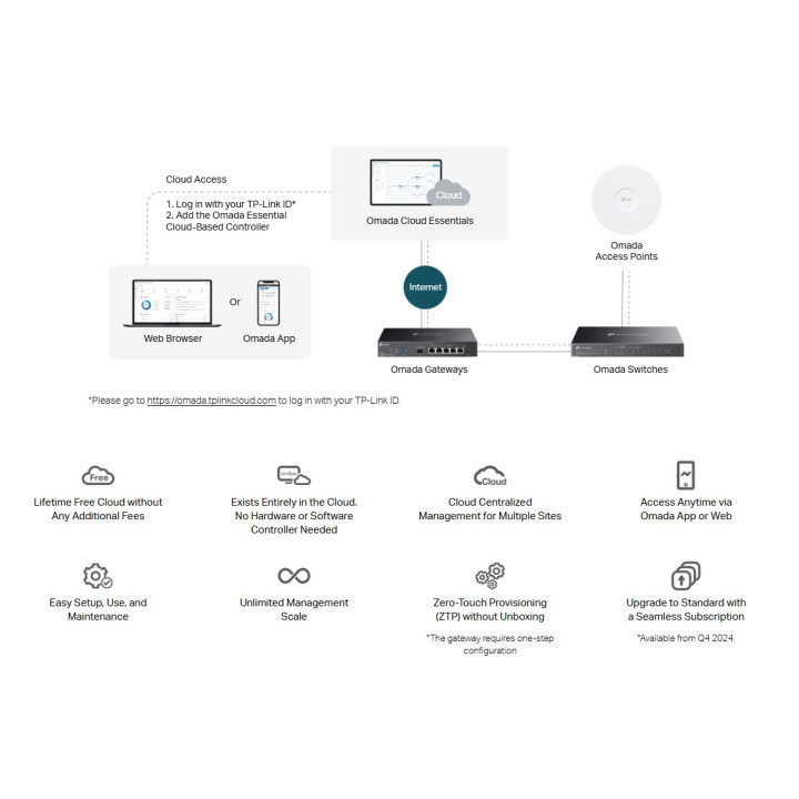 10-портов комутатор TP-Link Omada ES210GMP Gigabit Easy Managed Switch с 8 PoE  порта
